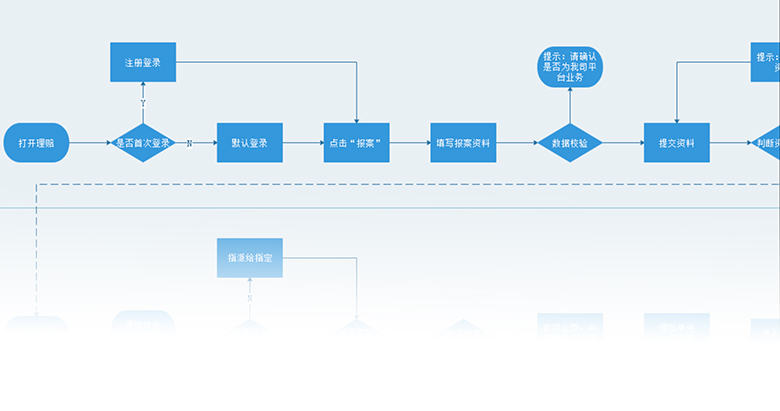 雇主责任险理赔报案解决方案