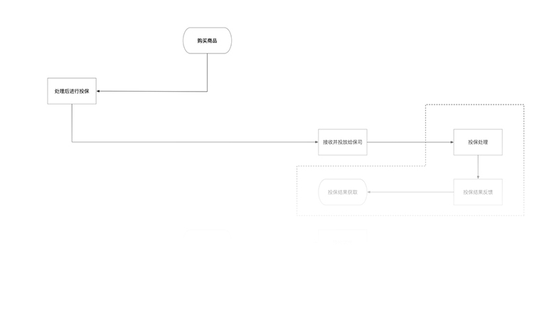 健康险投保、退保技术方案