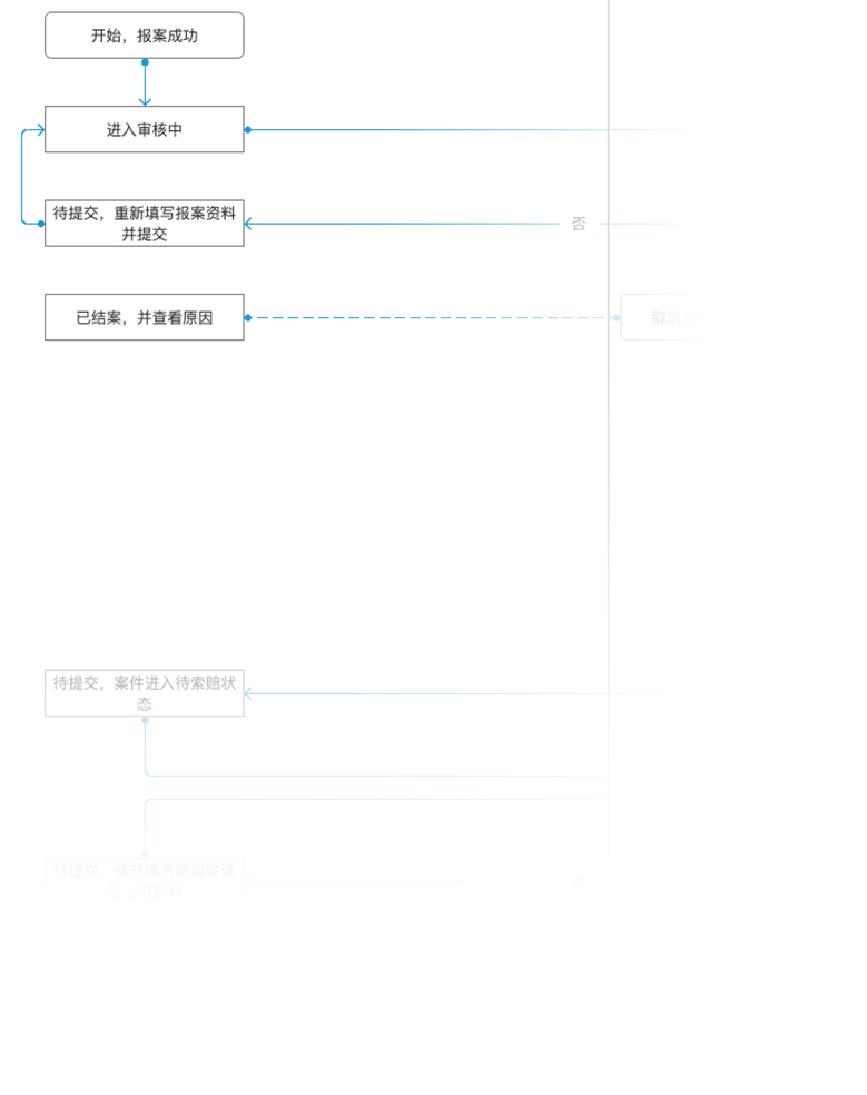 平台责任险理赔报案解决方案