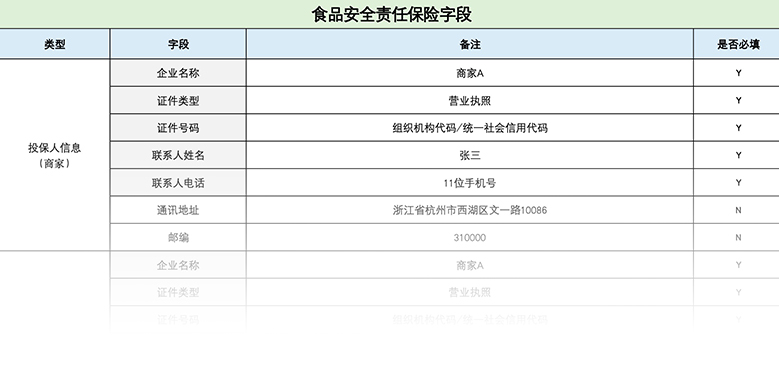 食品安全险解决方案字段