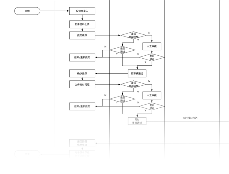 诉讼财产保全责任险投保、退保技术方案