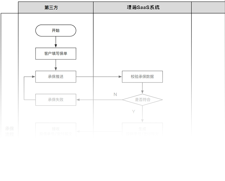 投标保证险投保、退保技术方案