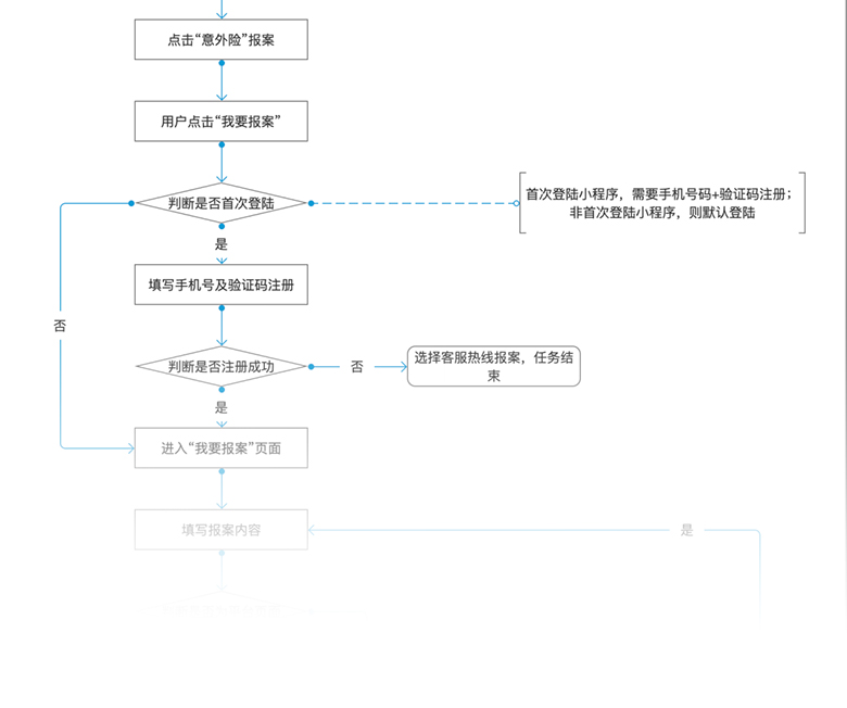 团体意外险理赔报案解决方案