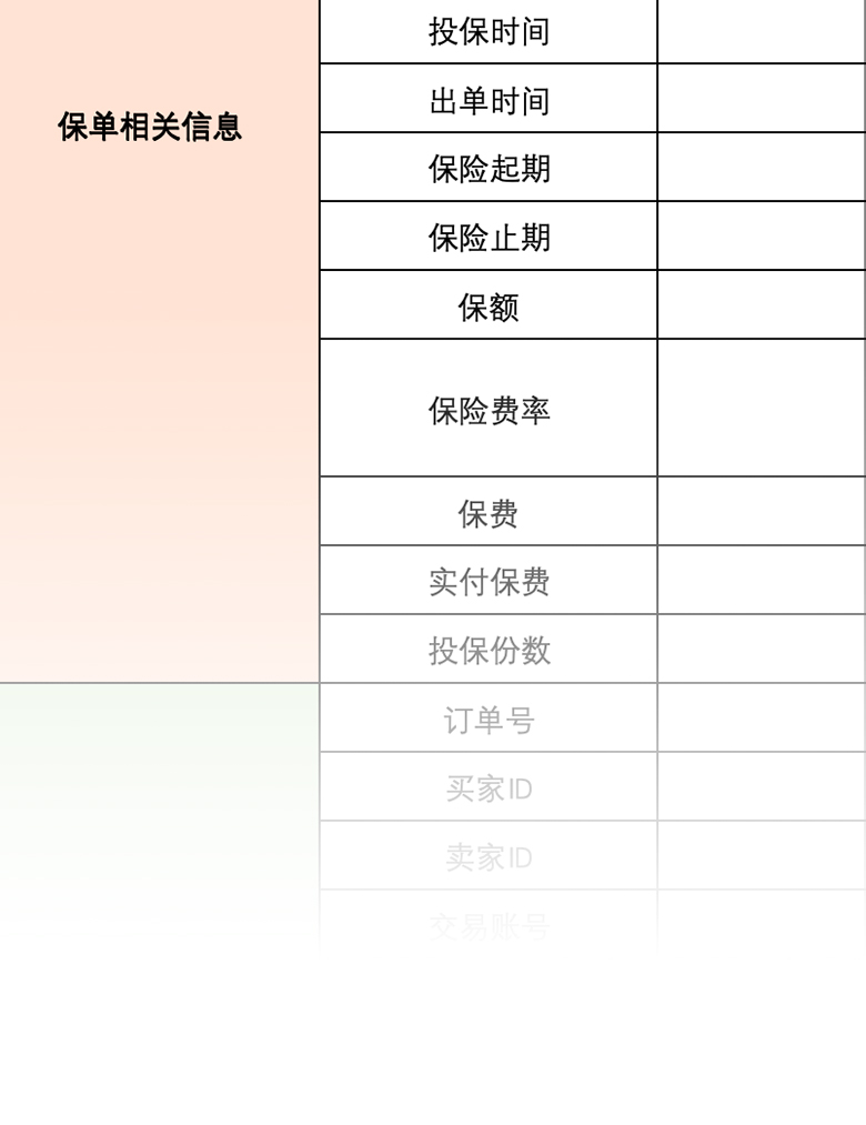 虚拟财产交易安全险解决方案字段