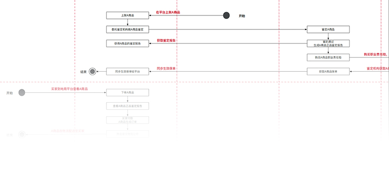 职业责任险投保、退保技术方案