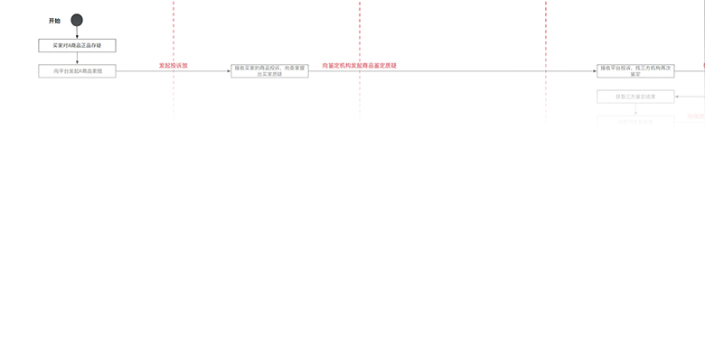 职业责任险理赔技术方案